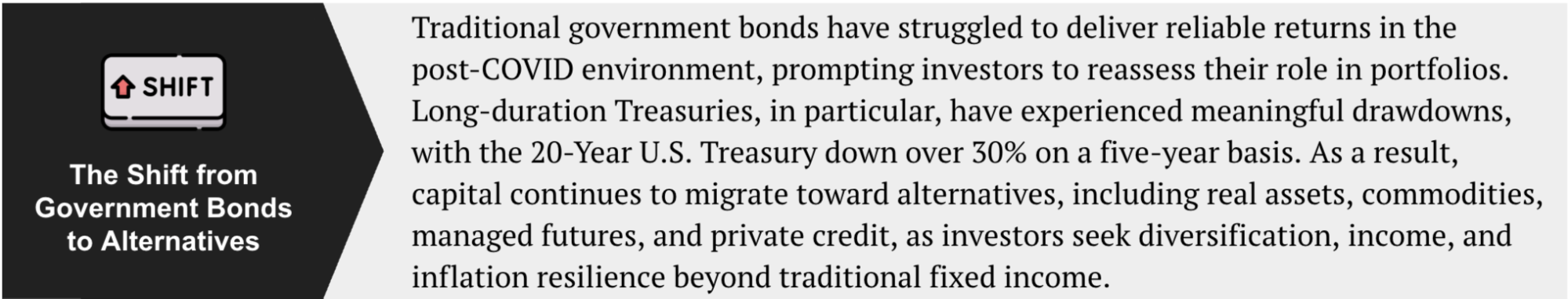 Image: Investment-theme panel describing a shift from government bonds toward alternative investments.